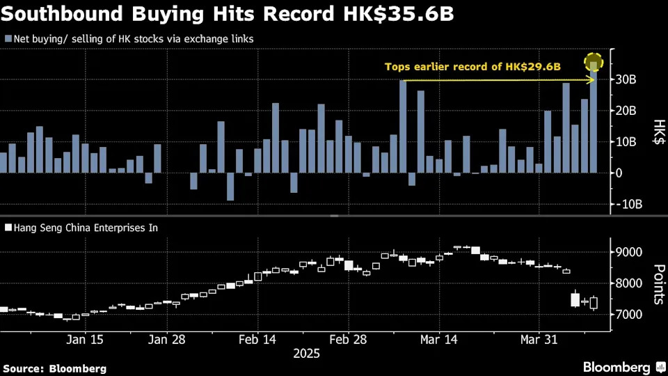 Chinese Stocks Bounce Back as Traders Bet on Fresh Stimulus