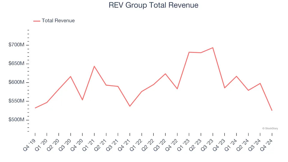 Heavy Transportation Equipment Stocks Q4 In Review: Federal Signal (NYSE:FSS) Vs Peers