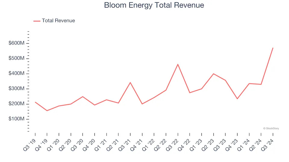 Renewable Energy Stocks Q3 Results: Benchmarking Plug Power (NASDAQ:PLUG)