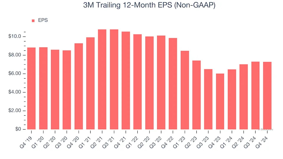 3 Reasons MMM is Risky and 1 Stock to Buy Instead