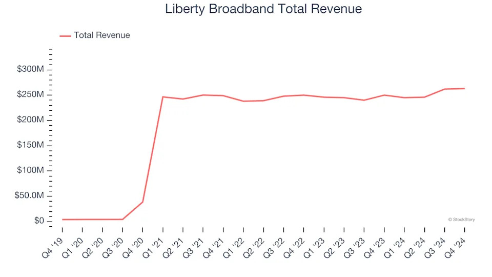 Advertising & Marketing Services Stocks Q4 Highlights: Ibotta (NYSE:IBTA)