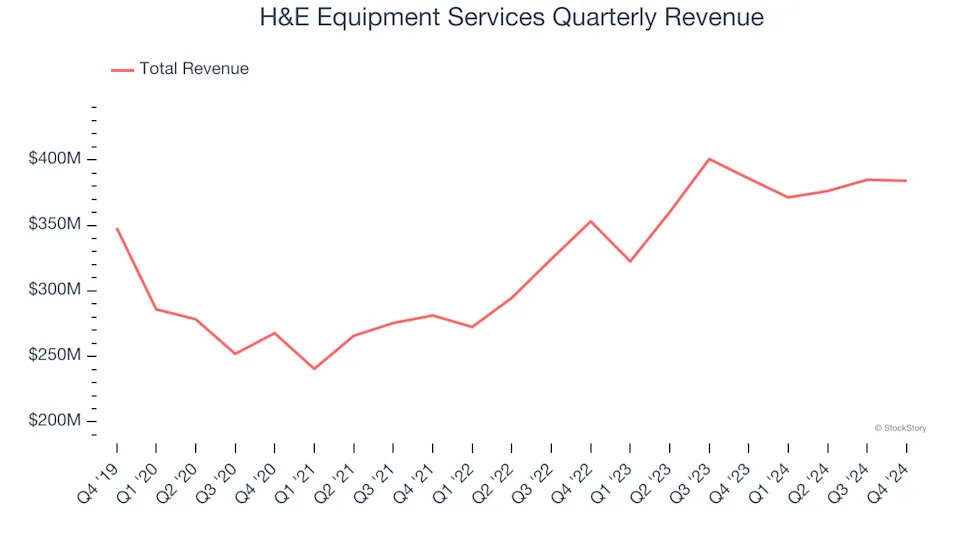3 Reasons to Avoid HEES and 1 Stock to Buy Instead