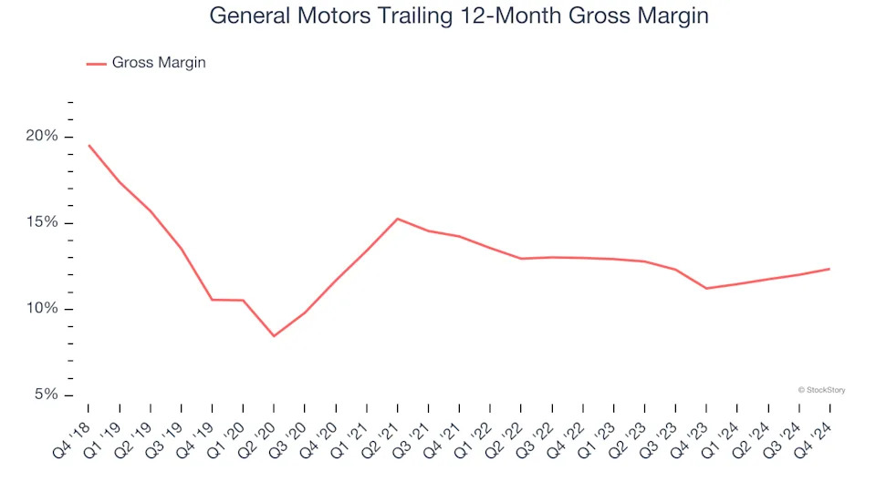 3 Reasons GM is Risky and 1 Stock to Buy Instead