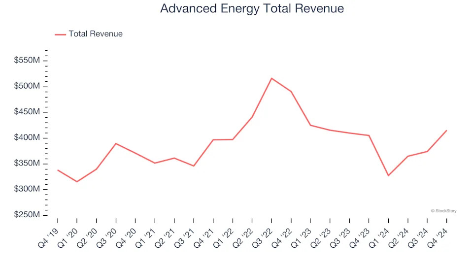 Electronic Components Stocks Q4 Recap: Benchmarking Vishay Precision (NYSE:VPG)