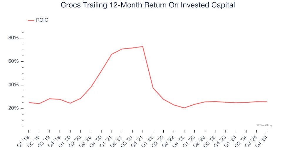 3 Reasons to Sell CROX and 1 Stock to Buy Instead