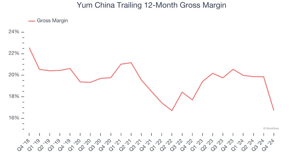 3 Reasons to Sell YUMC and 1 Stock to Buy Instead