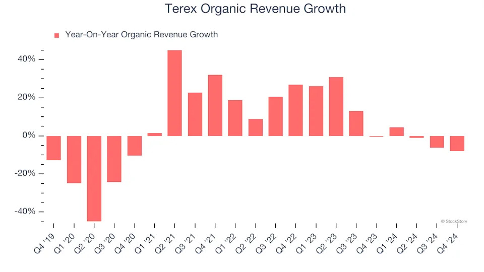 3 Reasons to Sell TEX and 1 Stock to Buy Instead