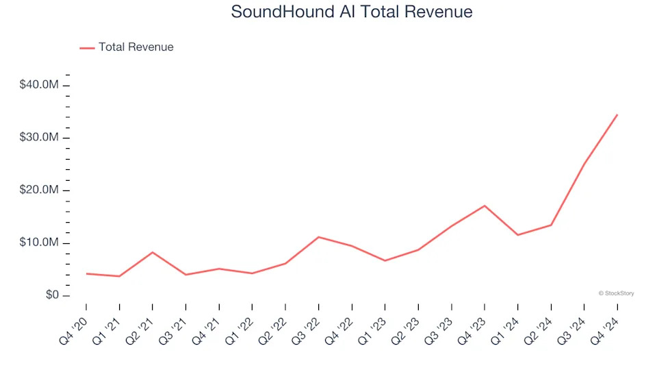 Q4 Rundown: Jamf (NASDAQ:JAMF) Vs Other Automation Software Stocks