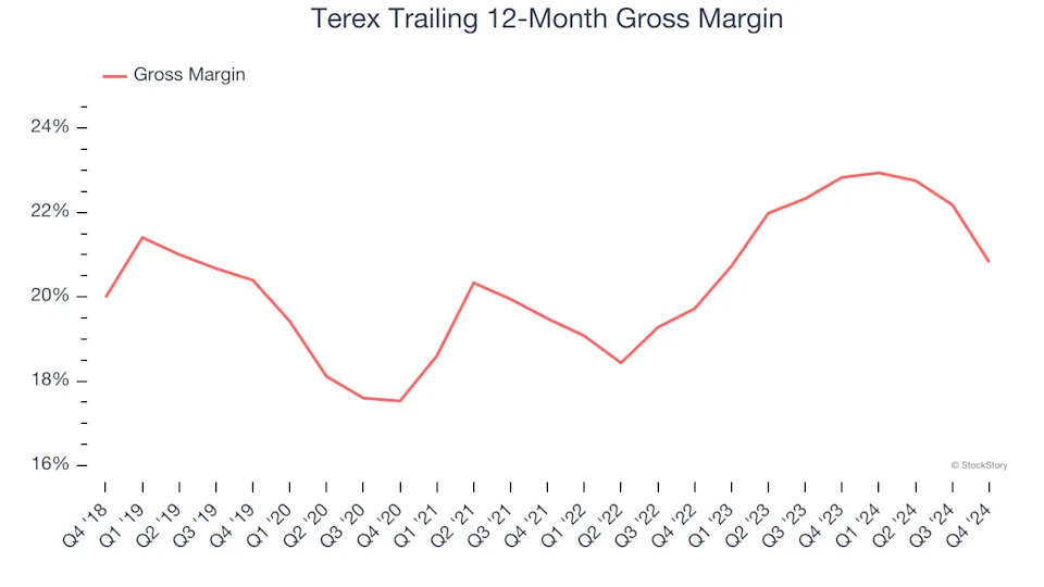 3 Reasons to Sell TEX and 1 Stock to Buy Instead