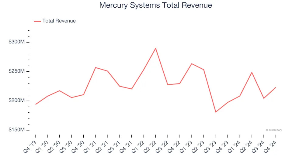 Defense Contractors Stocks Q4 In Review: Parsons (NYSE:PSN) Vs Peers