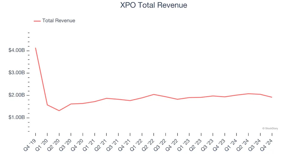 Q4 Earnings Outperformers: Knight-Swift Transportation (NYSE:KNX) And The Rest Of The Ground Transportation Stocks