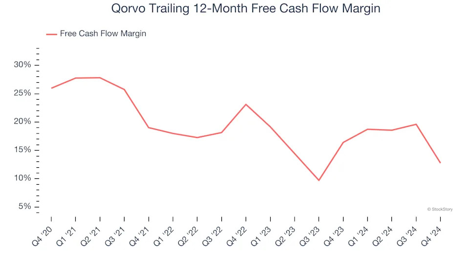 3 Reasons to Sell QRVO and 1 Stock to Buy Instead