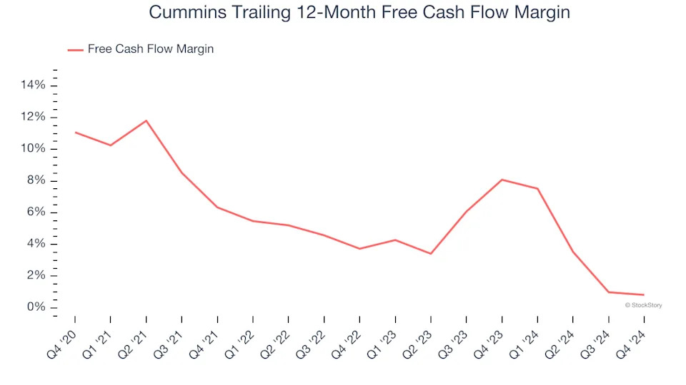 3 Reasons to Avoid CMI and 1 Stock to Buy Instead