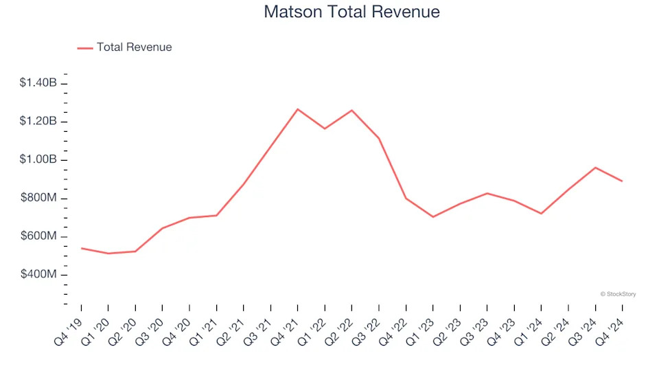 Marine Transportation Stocks Q4 Highlights: Scorpio Tankers (NYSE:STNG)