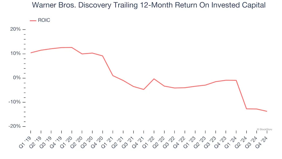 3 Reasons WBD is Risky and 1 Stock to Buy Instead