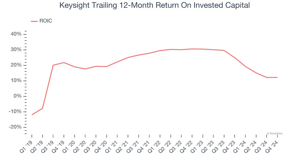 3 Reasons KEYS is Risky and 1 Stock to Buy Instead