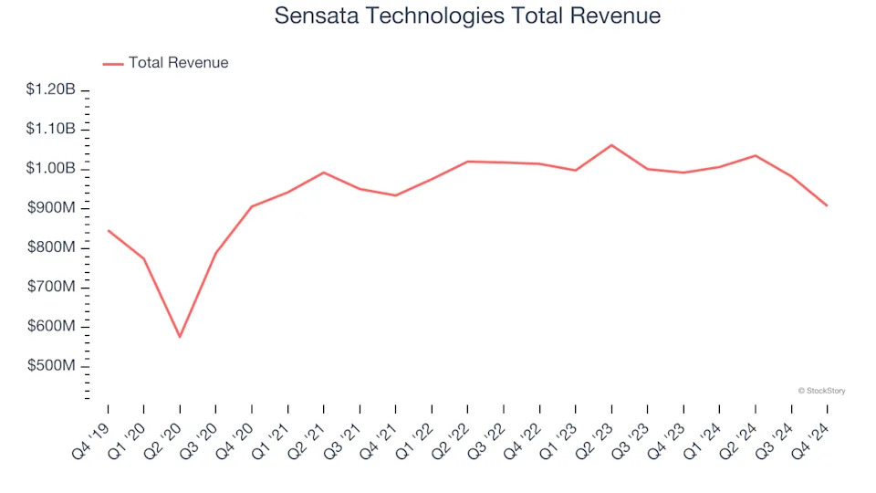 Spotting Winners: Sensata Technologies (NYSE:ST) And Analog Semiconductors Stocks In Q4