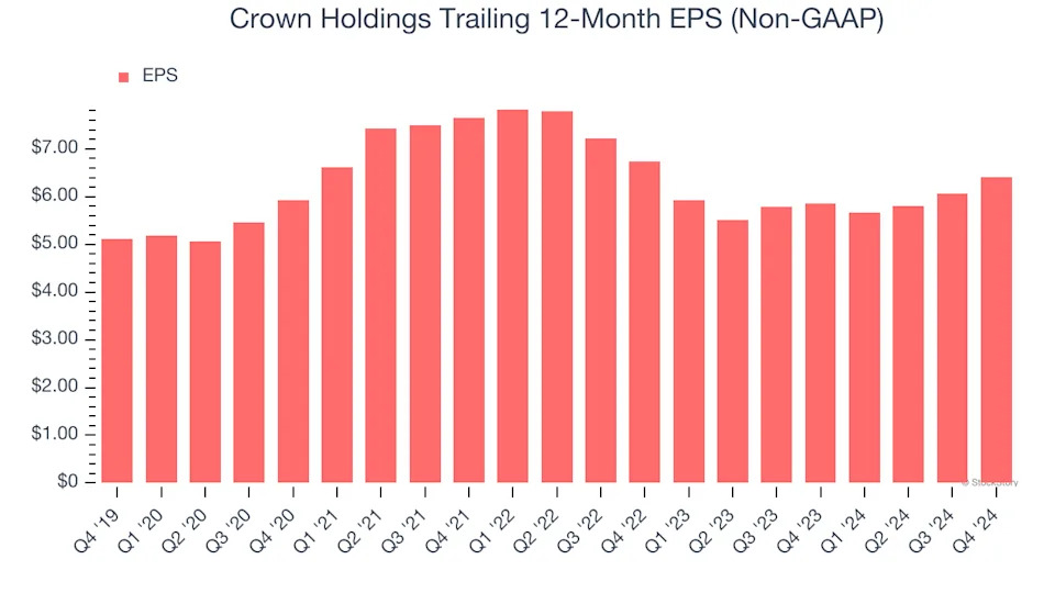 3 Reasons to Avoid CCK and 1 Stock to Buy Instead