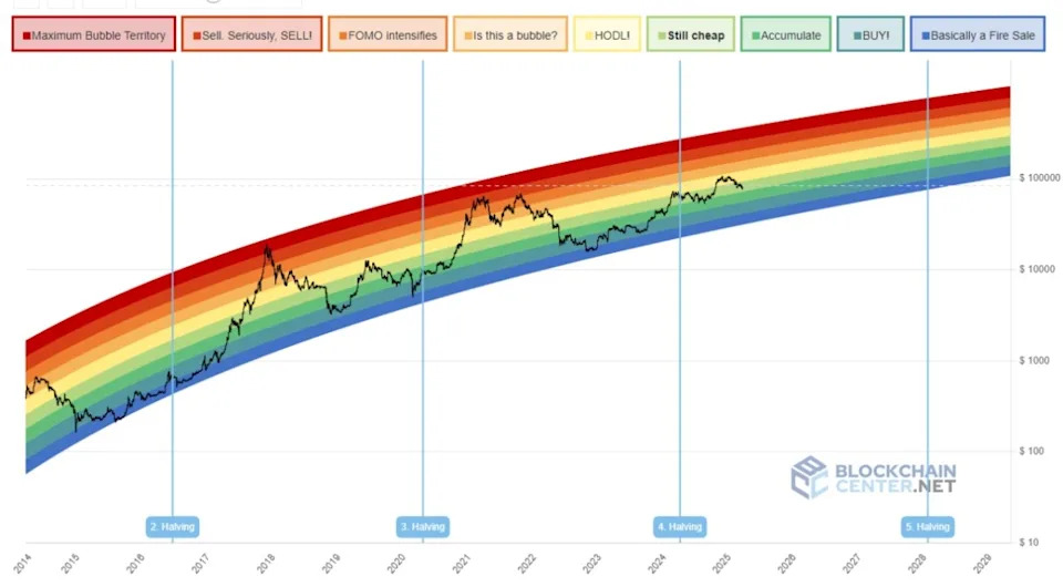 Surprising China news sends Bitcoin reeling to $84K