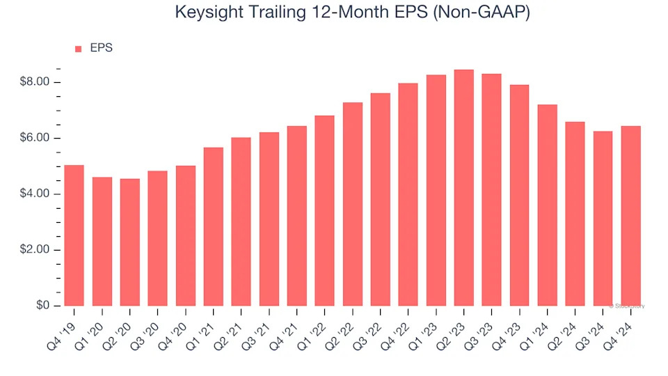3 Reasons KEYS is Risky and 1 Stock to Buy Instead