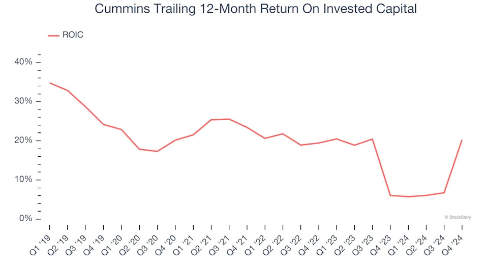 3 Reasons to Avoid CMI and 1 Stock to Buy Instead