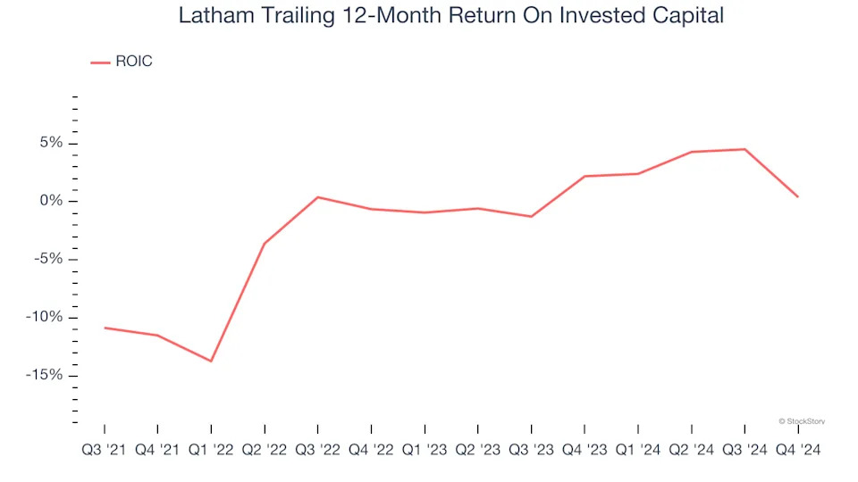 3 Reasons to Avoid SWIM and 1 Stock to Buy Instead