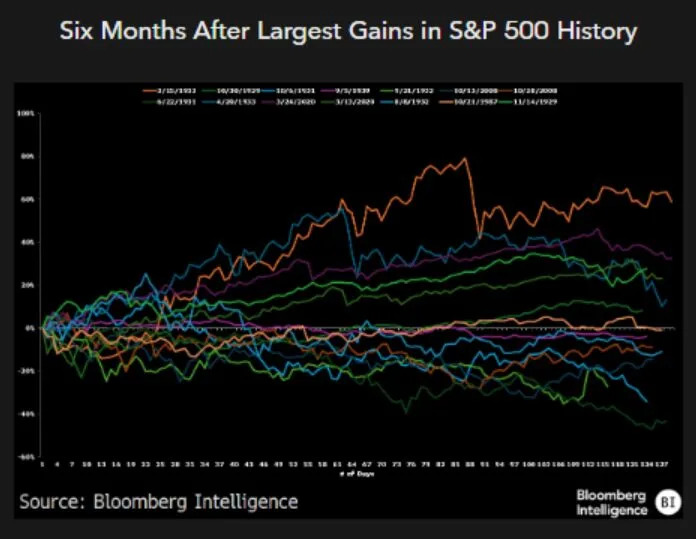 Stock market’s extreme moves portend lasting trouble for traders