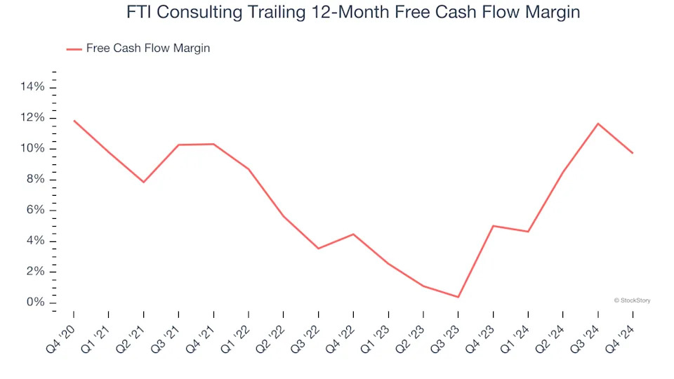 3 Reasons to Avoid FCN and 1 Stock to Buy Instead