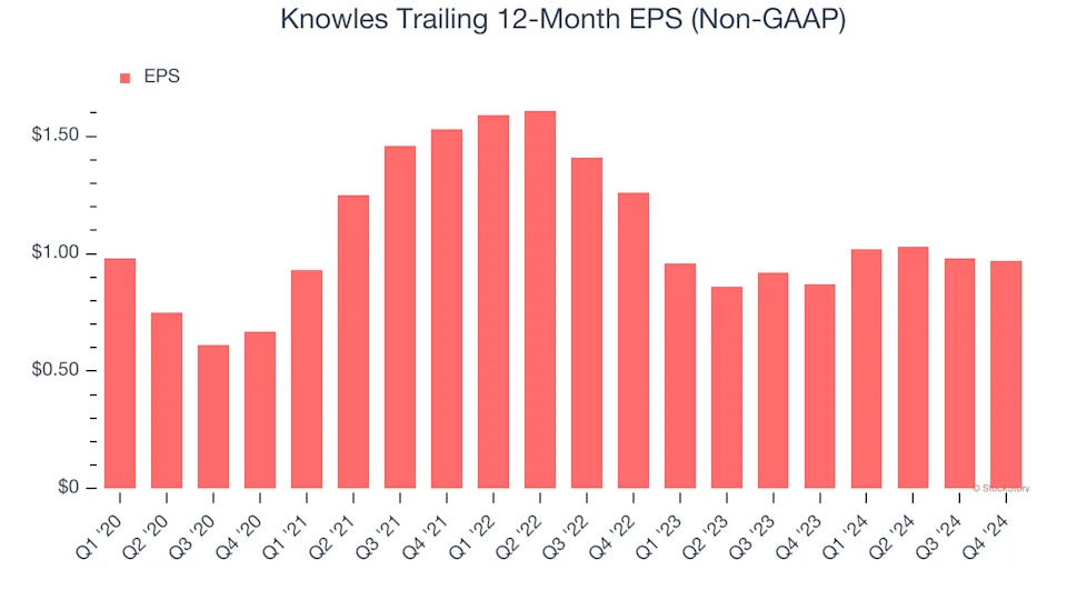 3 Reasons to Avoid KN and 1 Stock to Buy Instead