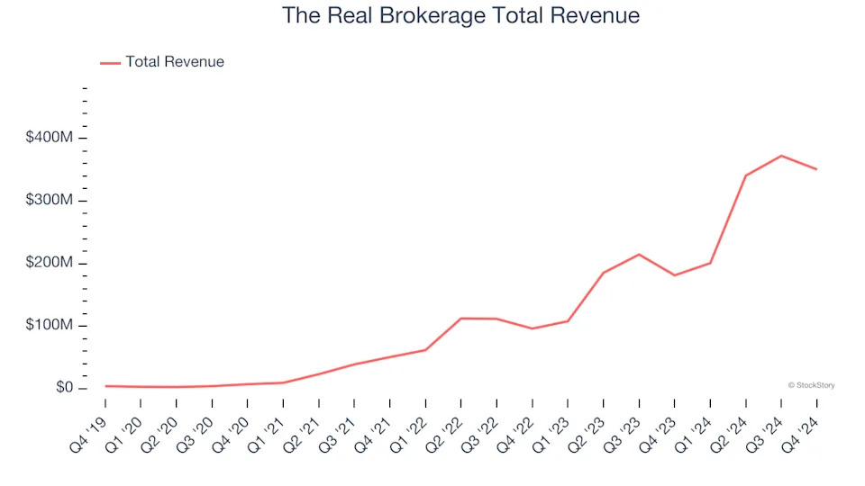 Real Estate Services Stocks Q4 Recap: Benchmarking JLL (NYSE:JLL)