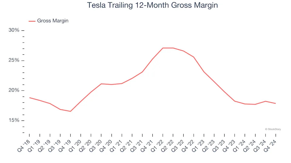 3 Reasons to Sell TSLA and 1 Stock to Buy Instead