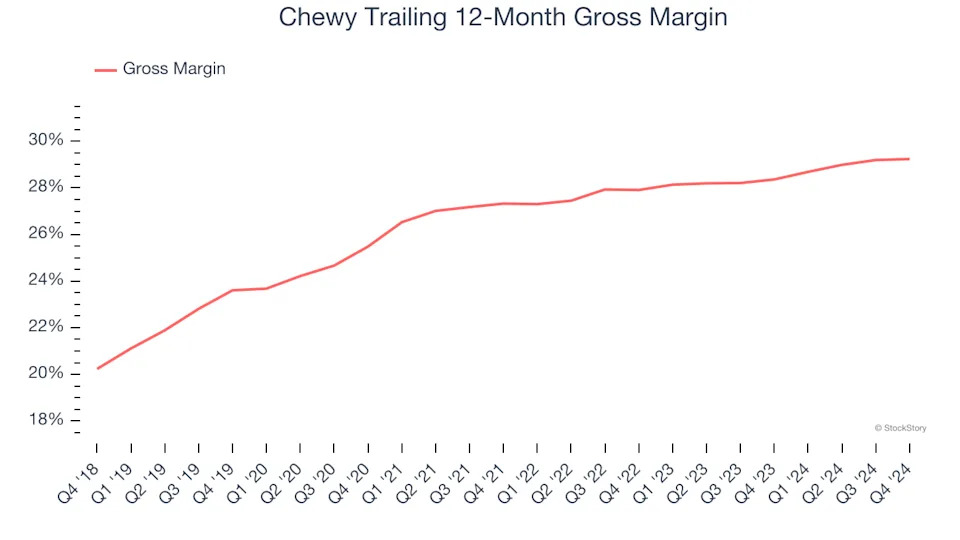 3 Reasons CHWY is Risky and 1 Stock to Buy Instead
