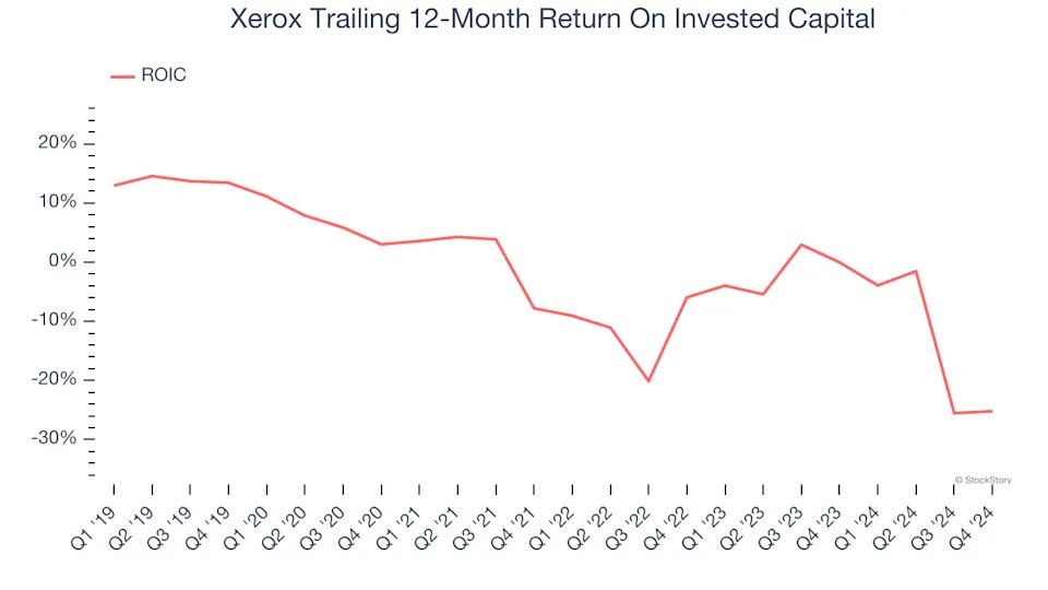 3 Reasons to Sell XRX and 1 Stock to Buy Instead