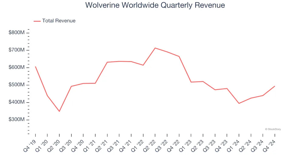 3 Reasons to Sell WWW and 1 Stock to Buy Instead