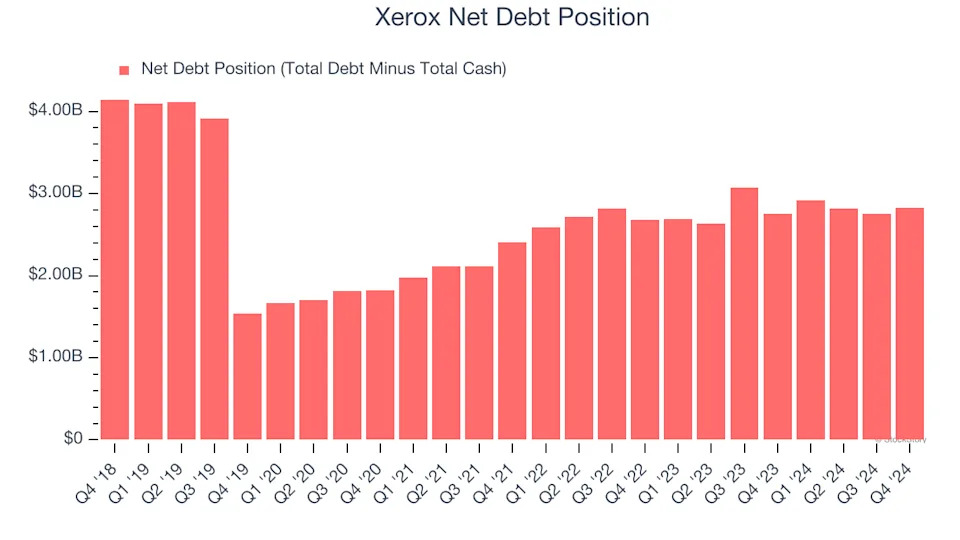 3 Reasons to Sell XRX and 1 Stock to Buy Instead
