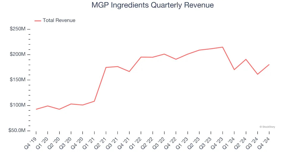 3 Reasons MGPI is Risky and 1 Stock to Buy Instead
