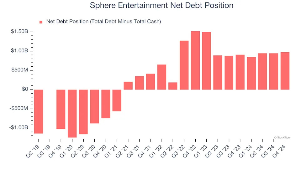3 Reasons SPHR is Risky and 1 Stock to Buy Instead