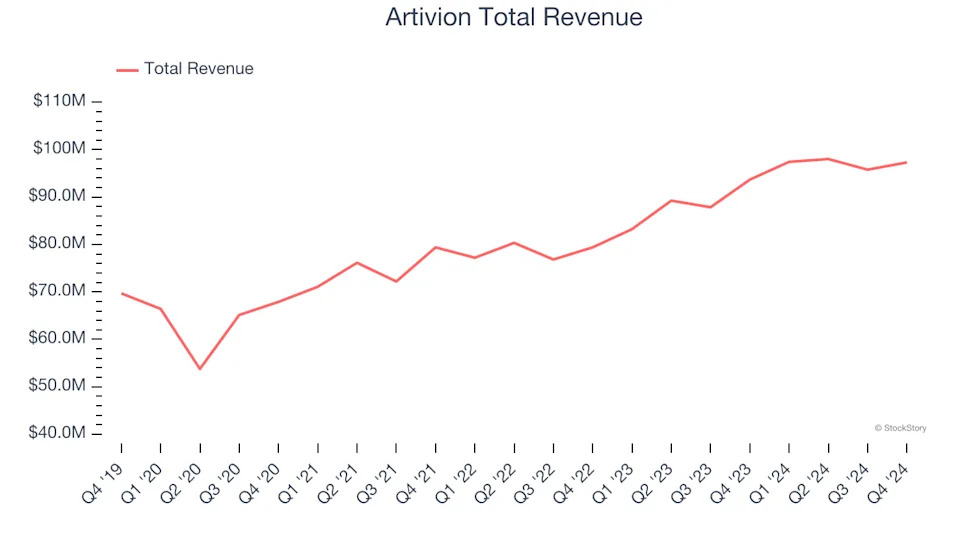 Unpacking Q4 Earnings: Artivion (NYSE:AORT) In The Context Of Other Medical Devices & Supplies - Cardiology, Neurology, Vascular Stocks