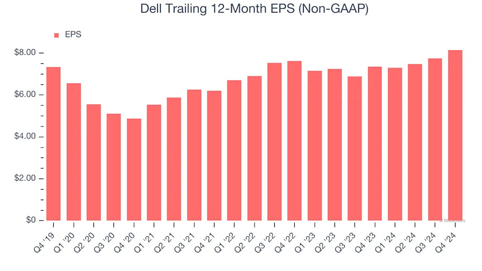 3 Reasons to Sell DELL and 1 Stock to Buy Instead