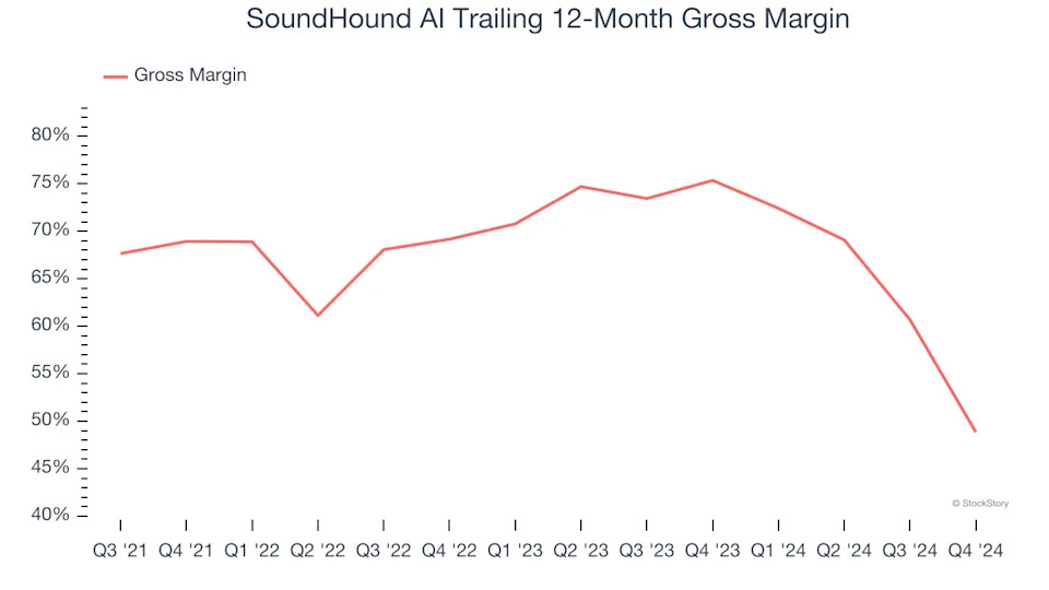 3 Reasons to Avoid SOUN and 1 Stock to Buy Instead