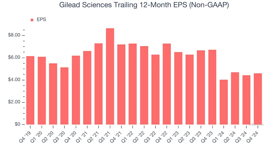 3 Reasons GILD is Risky and 1 Stock to Buy Instead