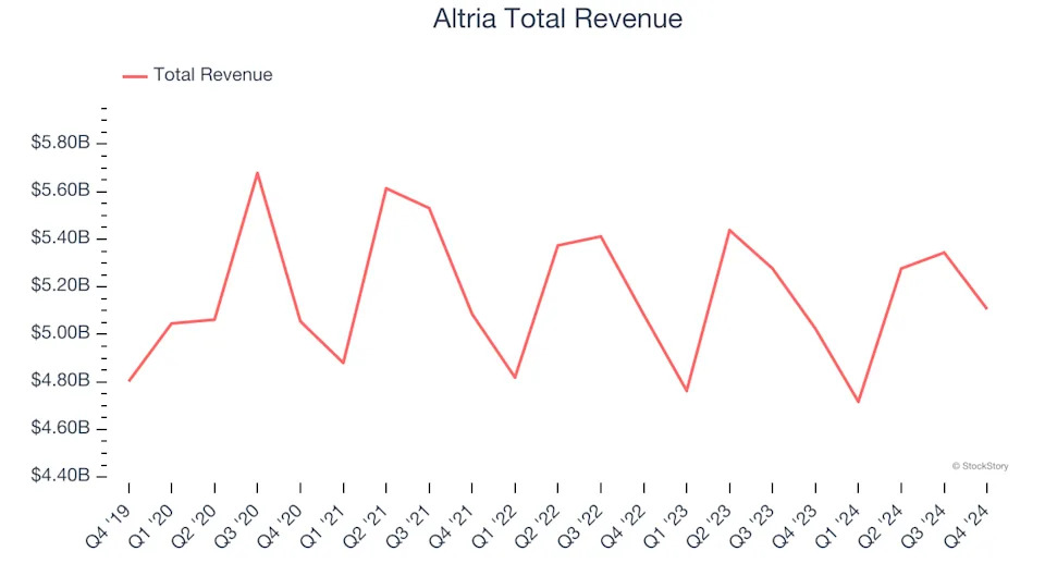 Beverages, Alcohol, and Tobacco Stocks Q4 In Review: Altria (NYSE:MO) Vs Peers