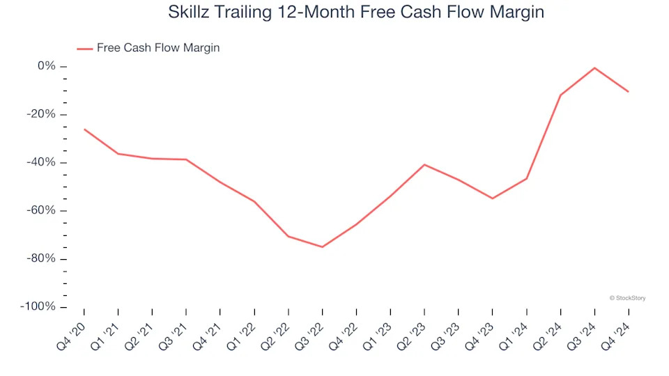 3 Reasons to Sell SKLZ and 1 Stock to Buy Instead