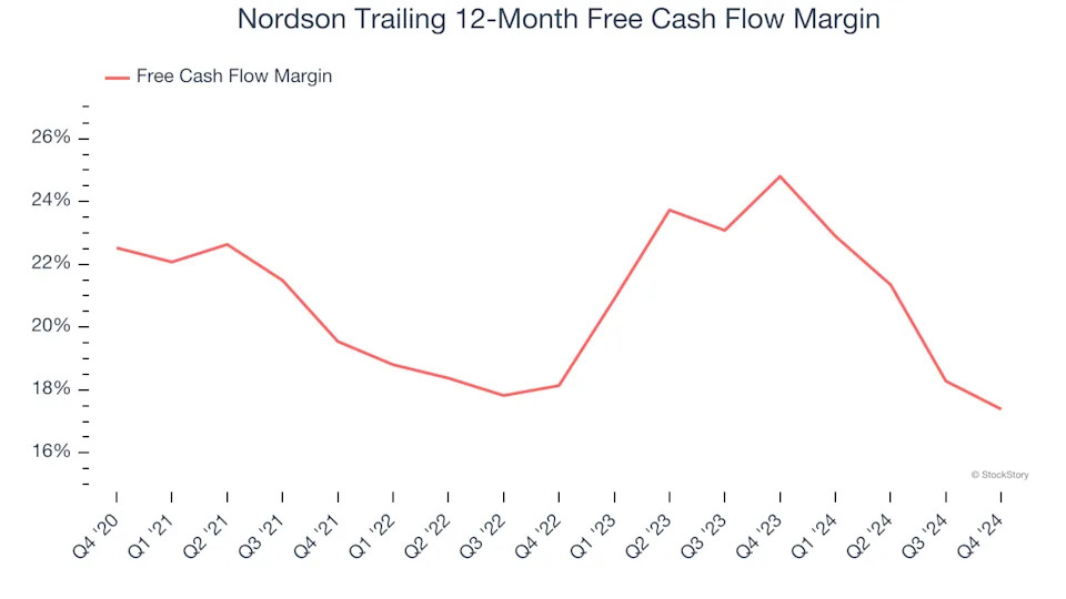 3 Reasons to Avoid NDSN and 1 Stock to Buy Instead