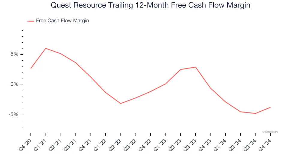 3 Reasons QRHC is Risky and 1 Stock to Buy Instead