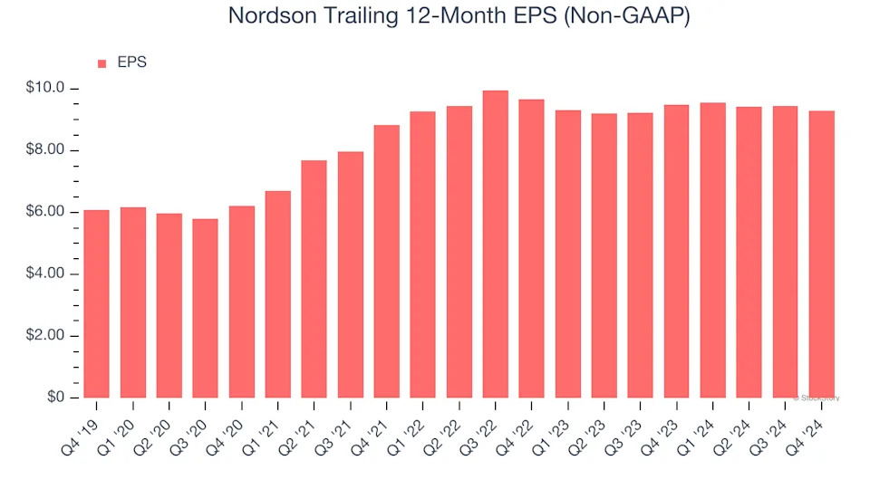 3 Reasons to Avoid NDSN and 1 Stock to Buy Instead