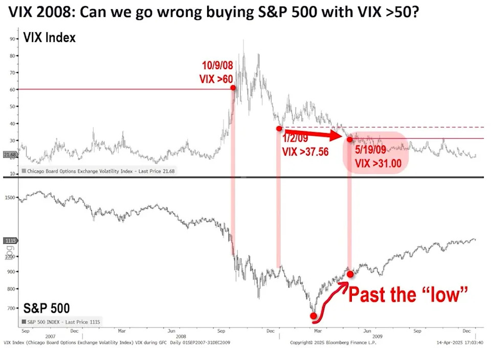 One measure suggests the stock market has bottomed based on roadmaps from 2008 and 2020