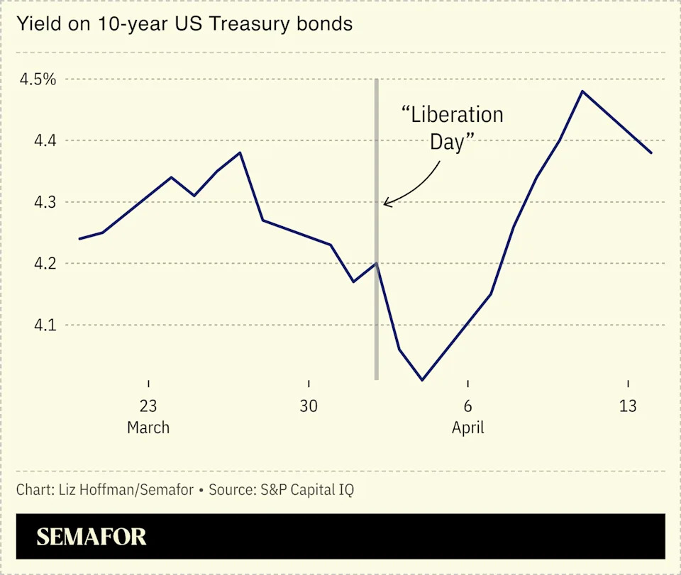 Fed resists pressure to rescue Treasury market