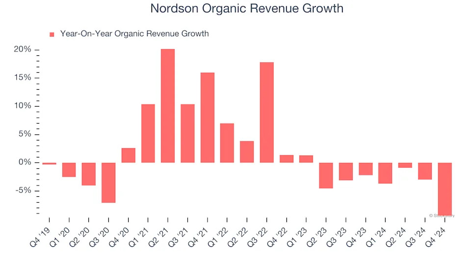 3 Reasons to Avoid NDSN and 1 Stock to Buy Instead