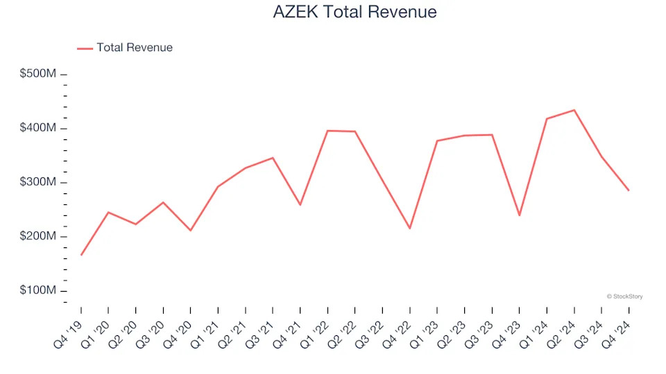 Building Materials Stocks Q4 Highlights: AZEK (NYSE:AZEK)